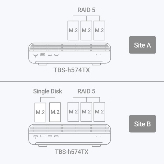 TBS-H574TX-I5-16G NASbook all flash con Thunderbolt 4, Intel Core i5-1340PE de 12 núcleos, 16GB de memoria DDR4 - 40072